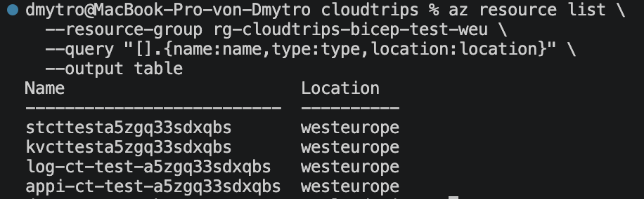 CloudTrips TEST resource group containing storage, Key Vault, Log Analytics, and Application Insights with common tags
