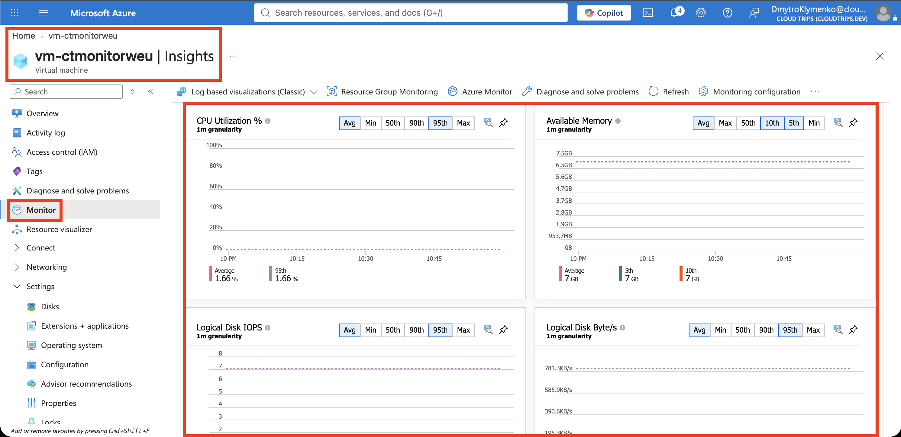 VM performance view with populated CPU, memory, or disk charts.