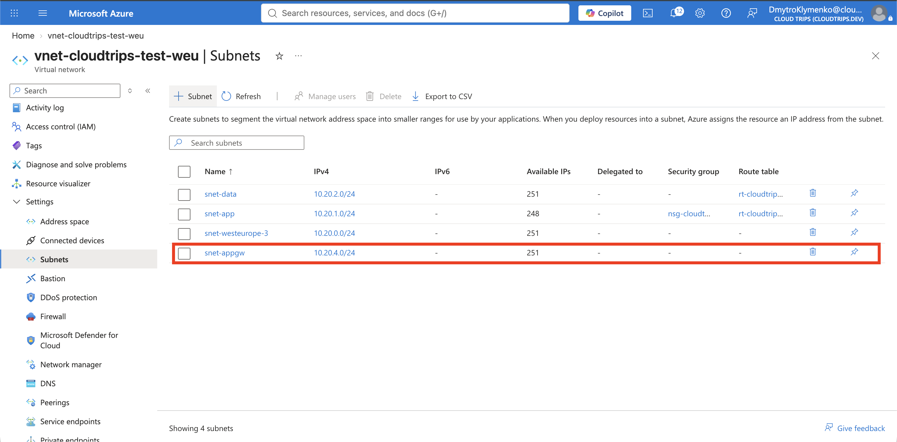 CloudTrips VNet Subnets page showing the dedicated snet-appgw subnet at 10.20.4.0/24