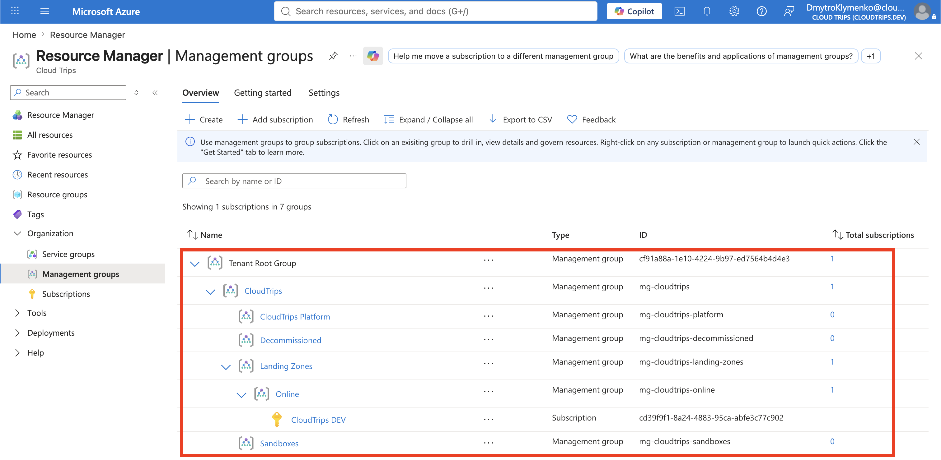 Abonnement CloudTrips DEV unter der Verwaltungsgruppe Online