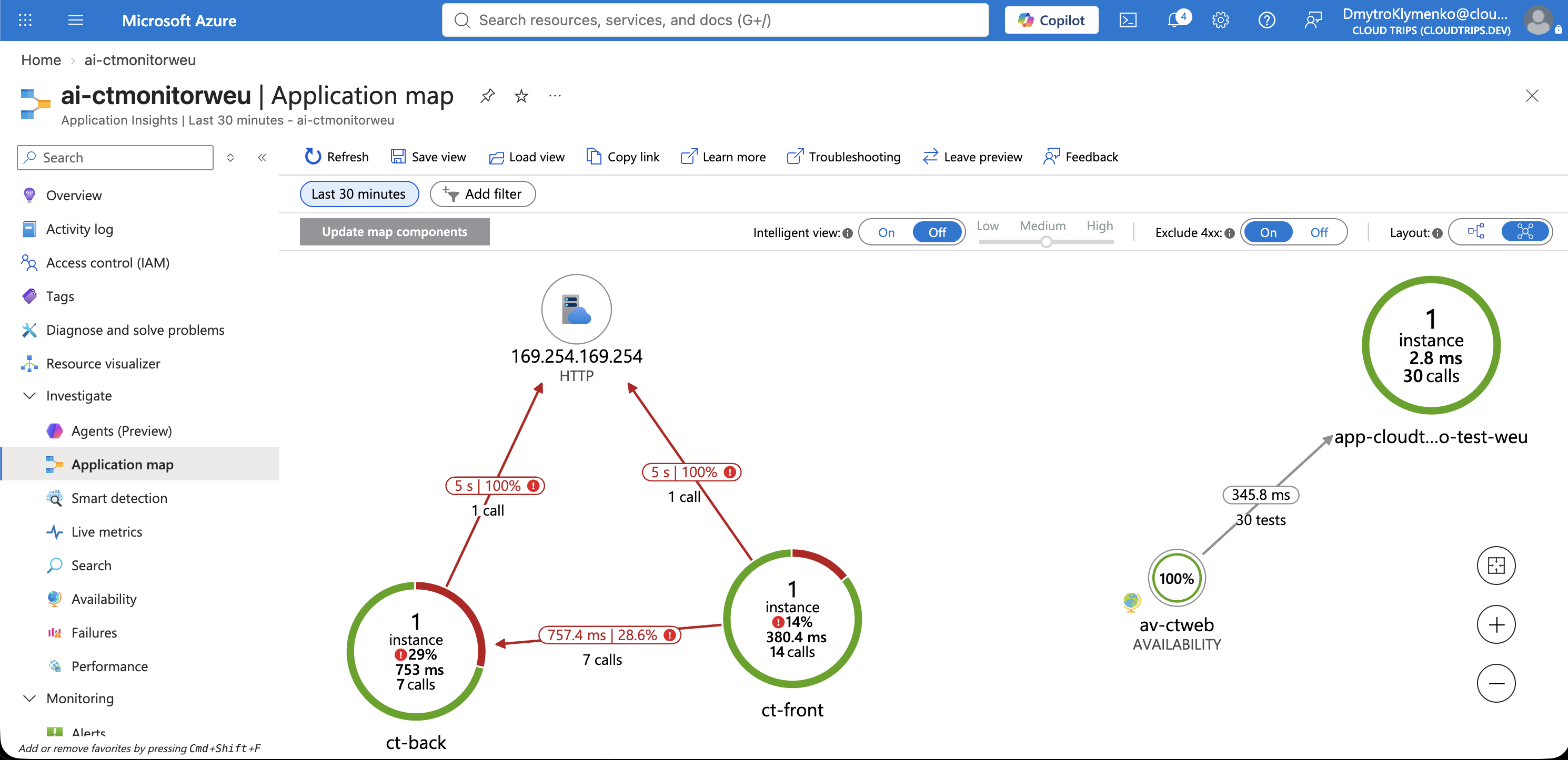 Application Map showing both service roles and their dependency.