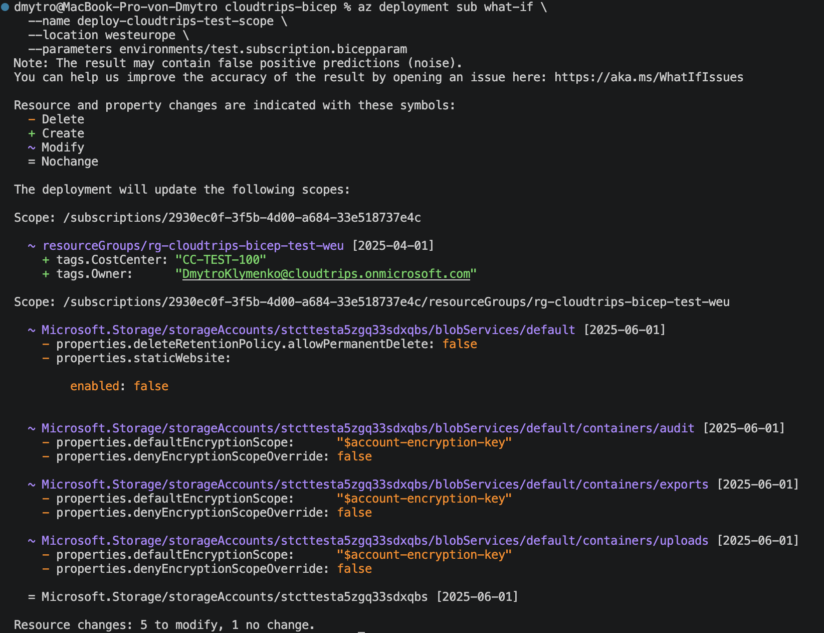 Subscription-scope what-if preview for the existing CloudTrips TEST environment